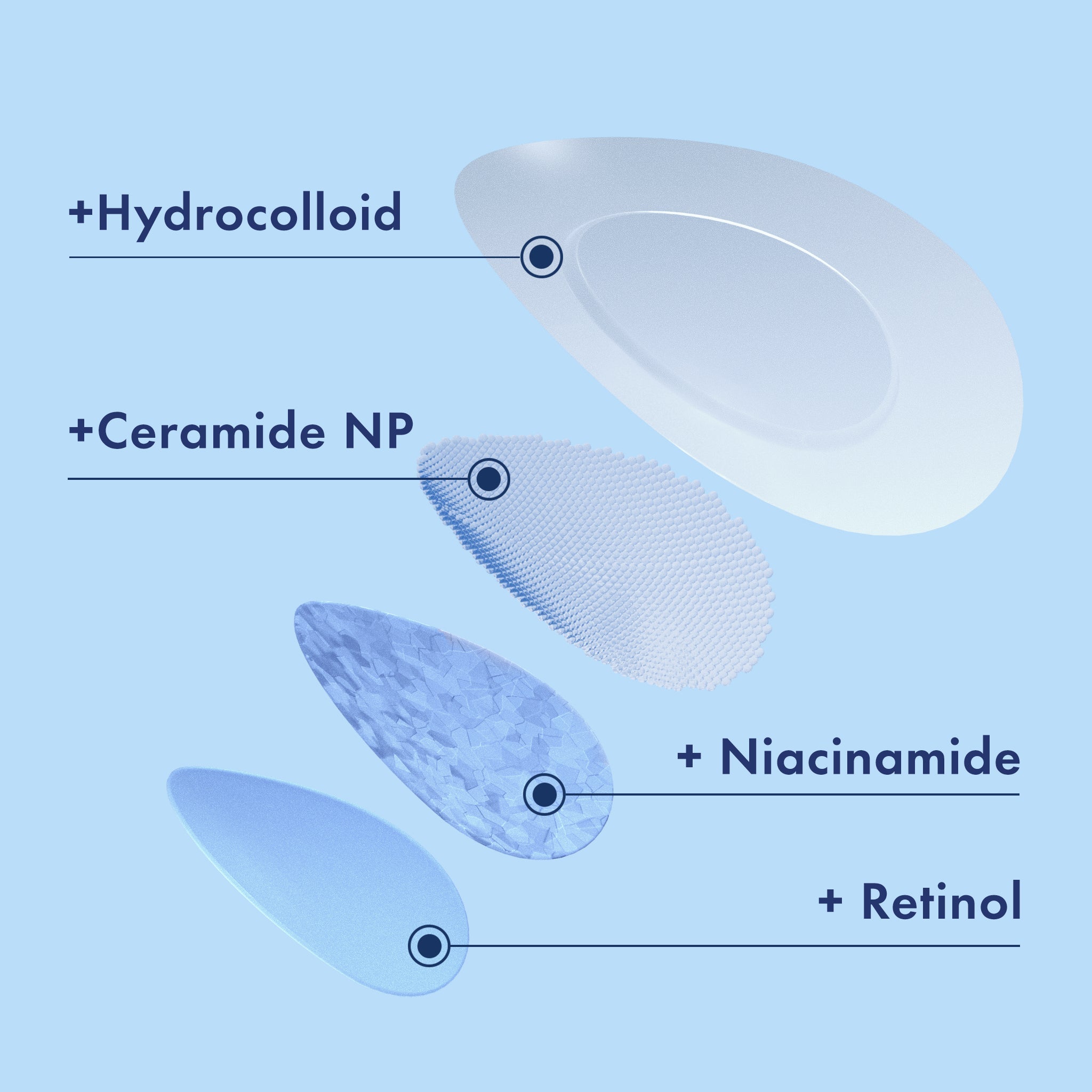 Miracle Patch Advanced Strength Retinol* Spot Cover