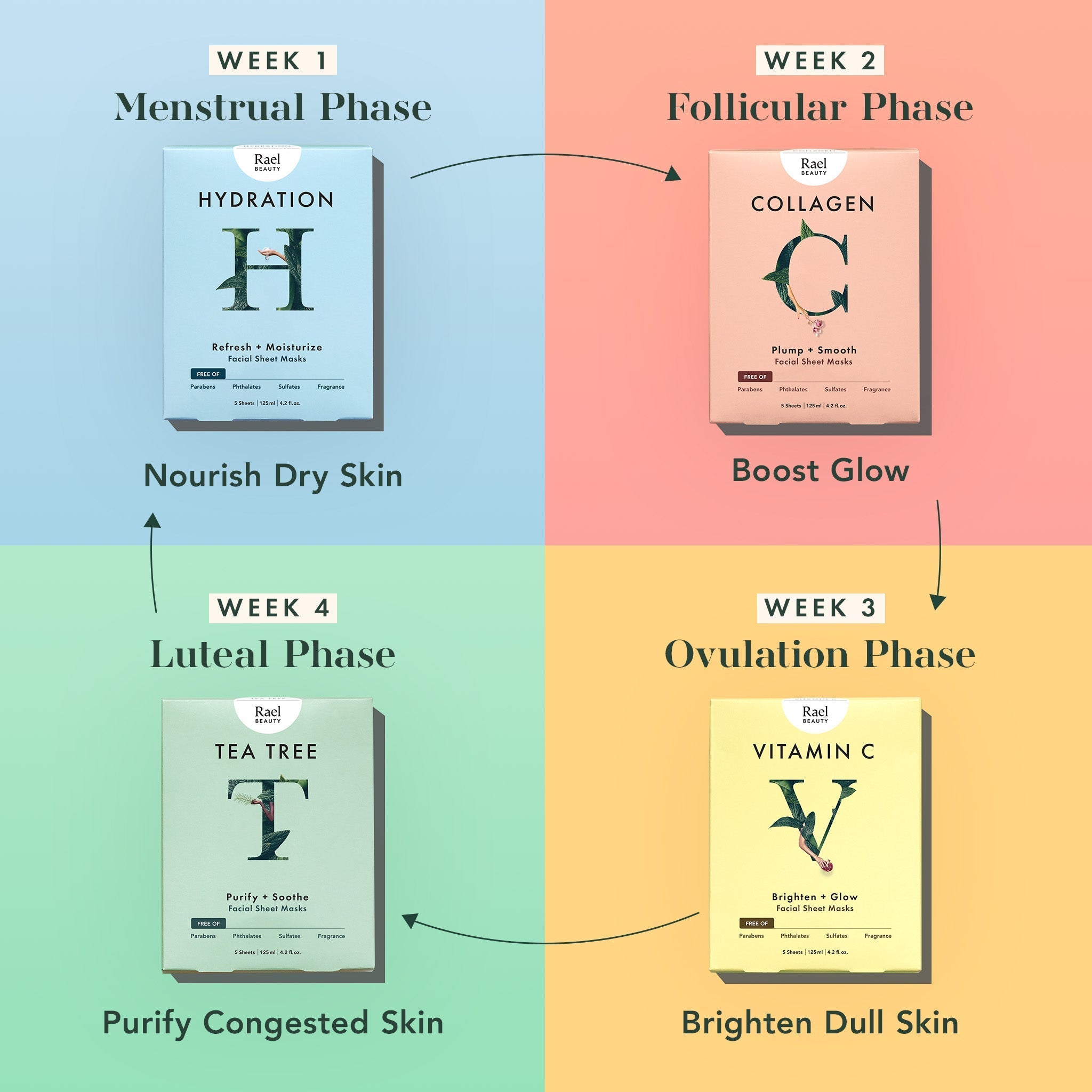 Tea Tree Face Masks